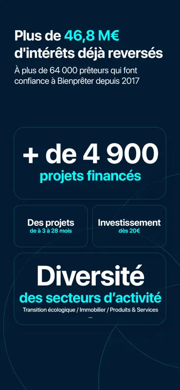 Bienprêter screenshot 4 of 8