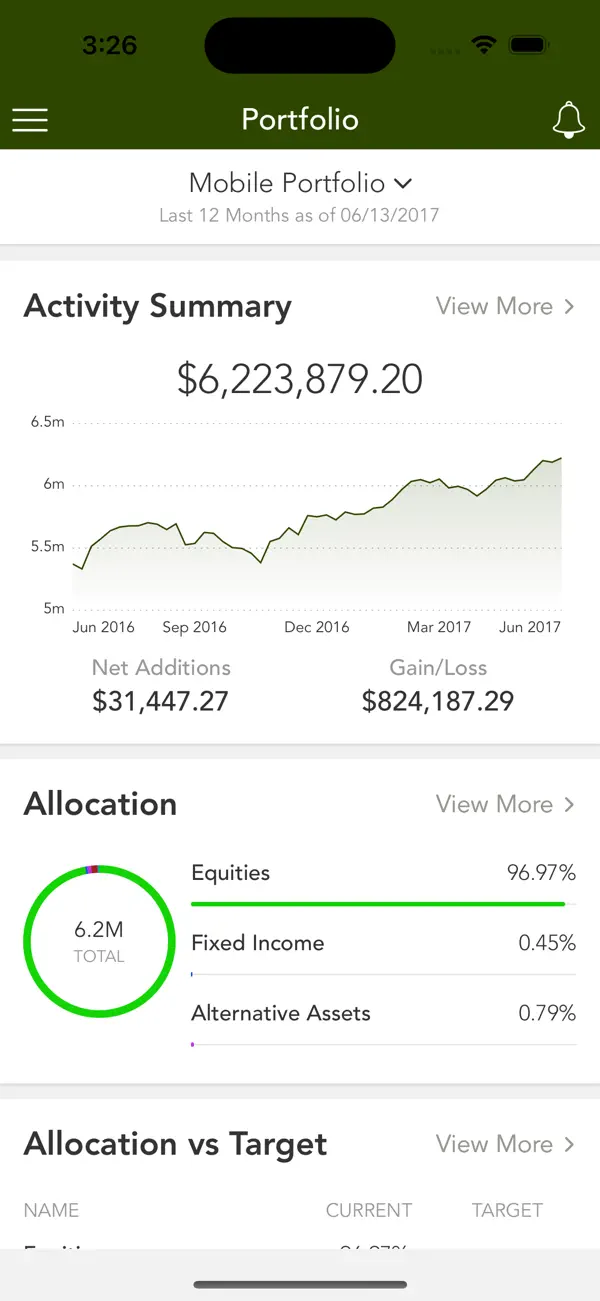 #3. CapWealth (iOS) Ved: CapWealth Advisors, LLC.