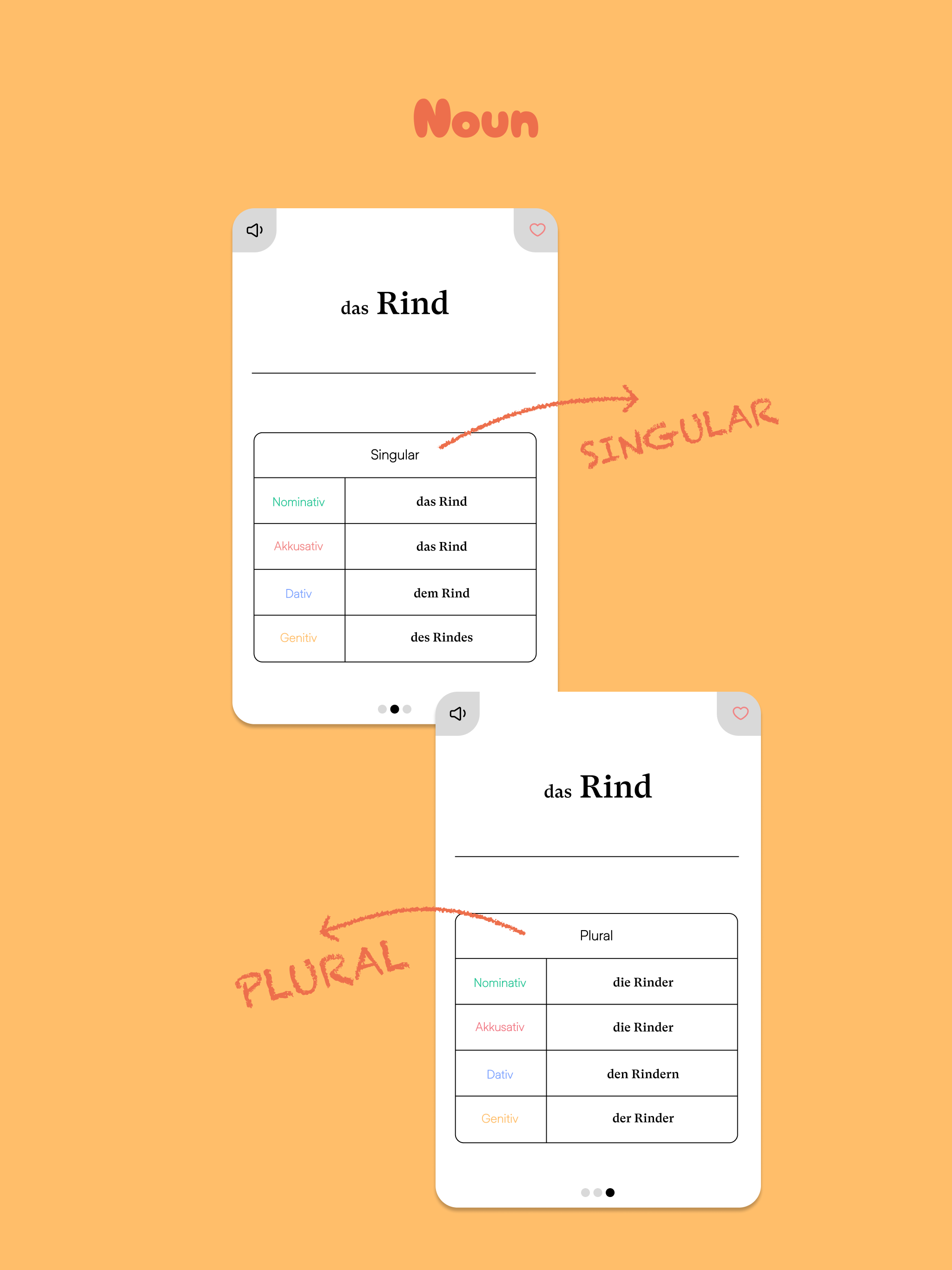 Learn German - Deutsch Master screenshot 17