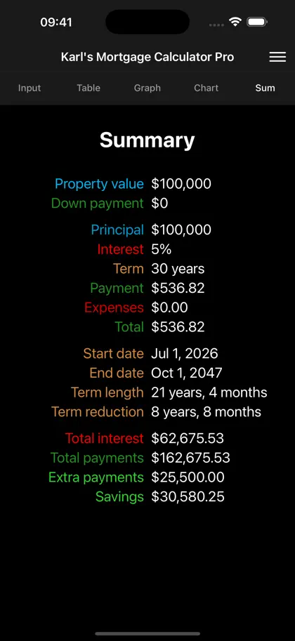Screenshot 5 di 5 di Karl's Mortgage Calculator Pro