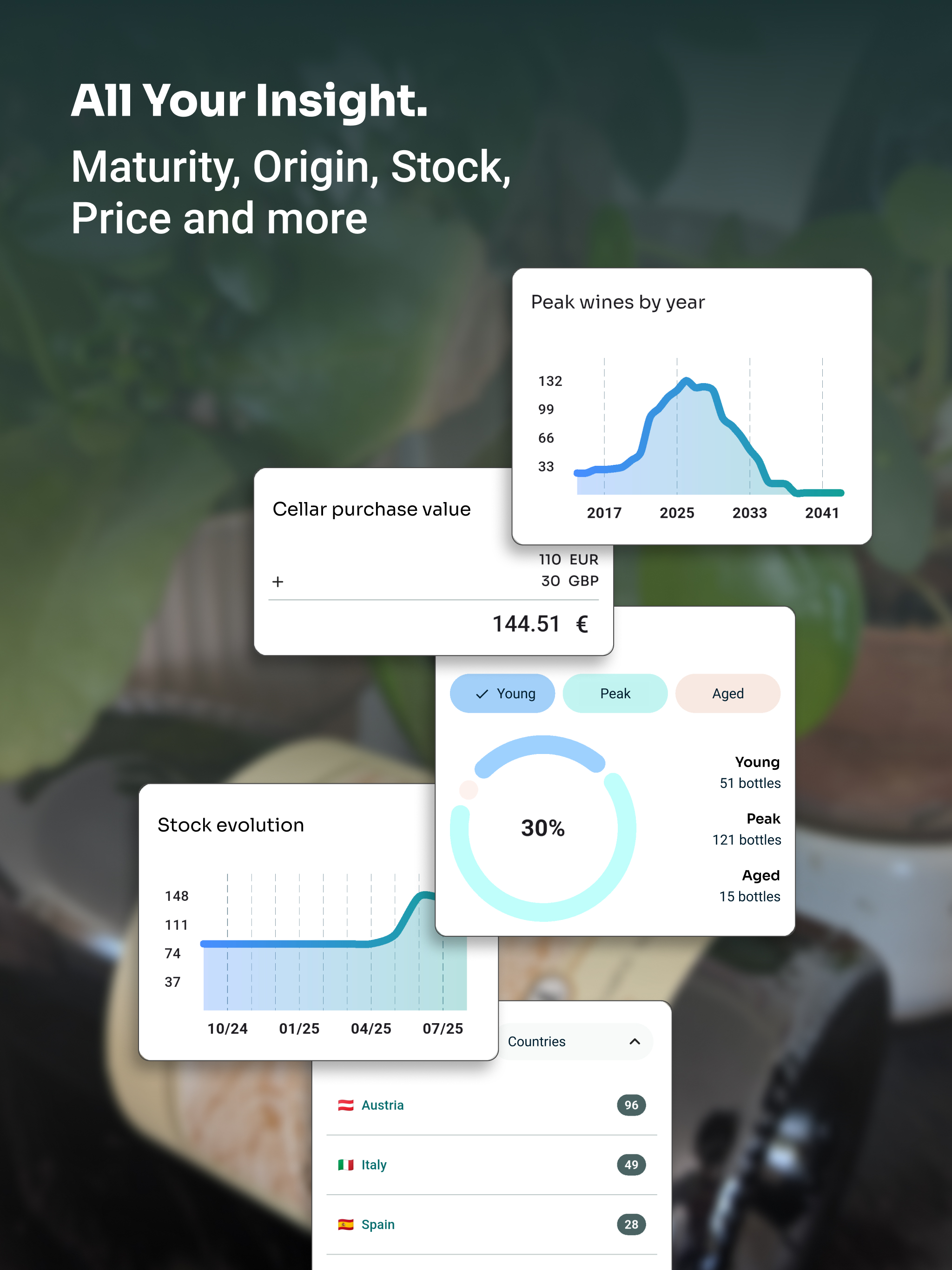 https://is1-ssl.mzstatic.com/image/thumb/PurpleSource221/v4/7d/8d/92/7d8d925b-074b-395a-09c8-0d7c1f776a66/Insights-1.jpg/2048x2732.png