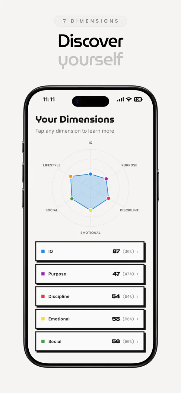 Screenshot #3 pour LifeScore | Connais-toi