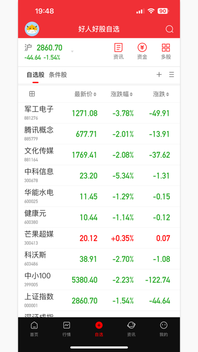 好人好股 Screenshot