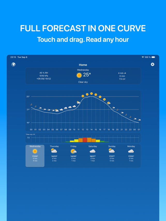 widget weather Screenshot