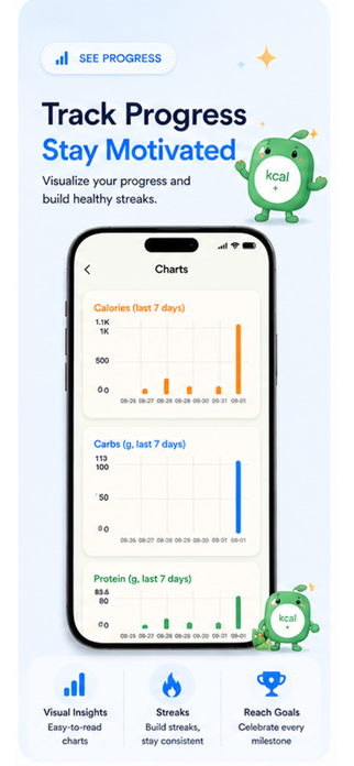 The Simple Calorie Counter Screenshot 2 of 5