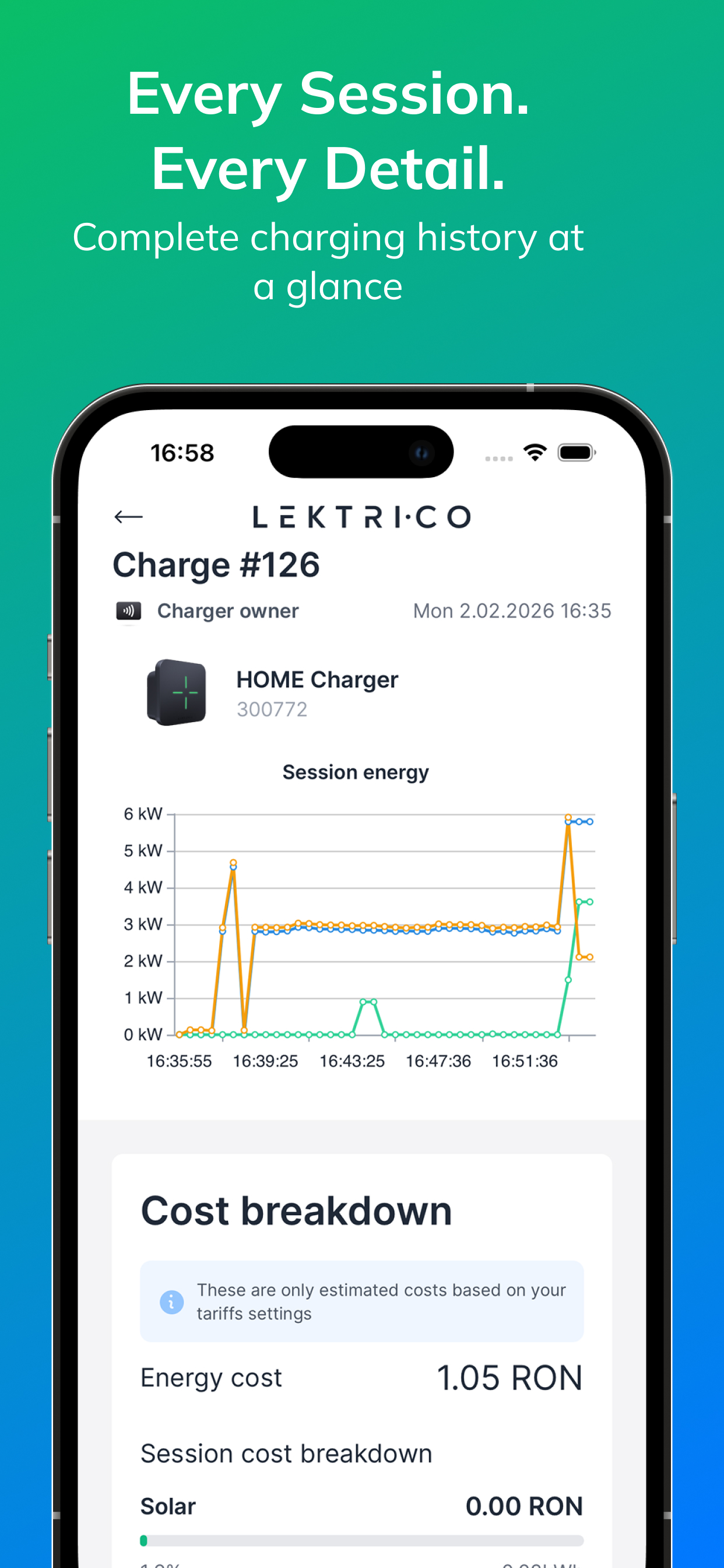 LEKTRI.CO