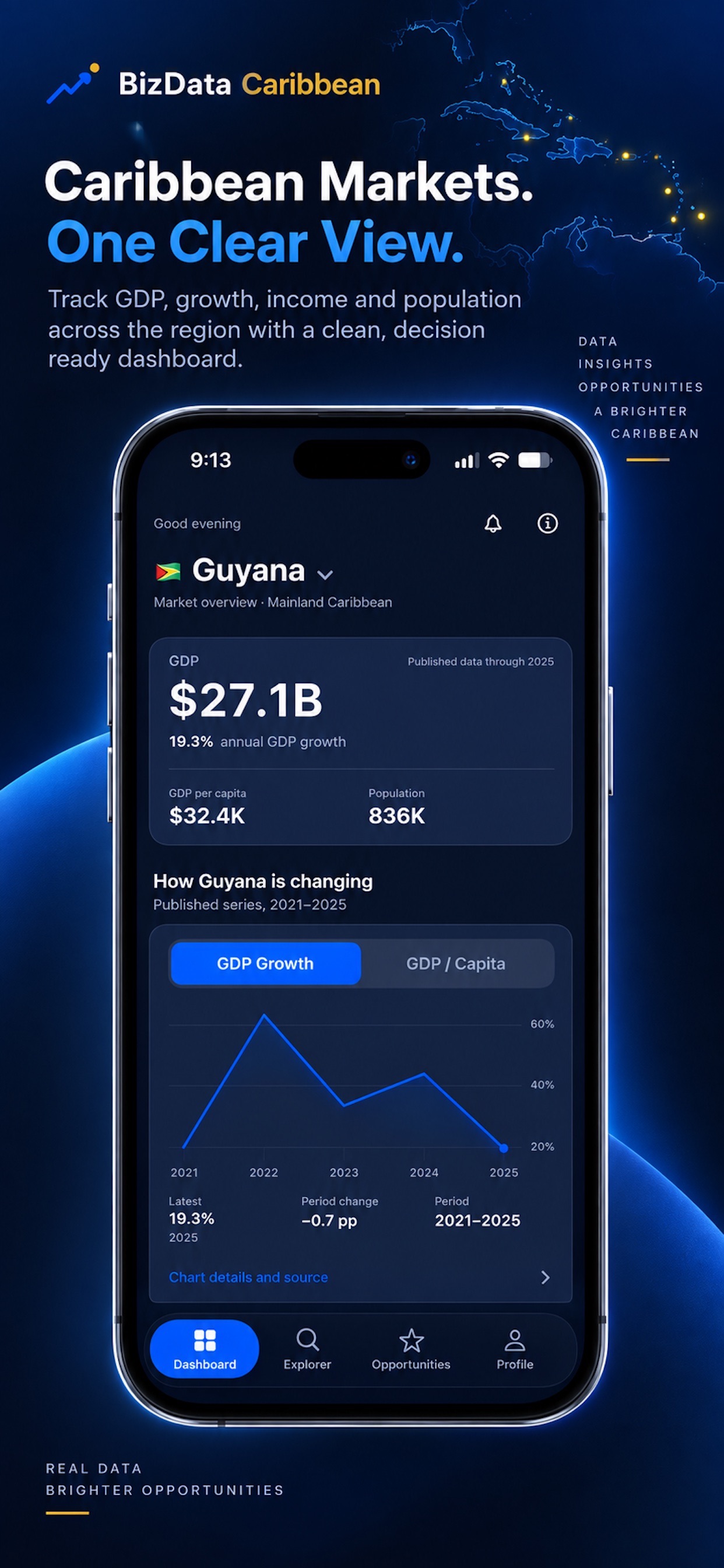 Screenshot 1 of BizData Caribbean: Markets