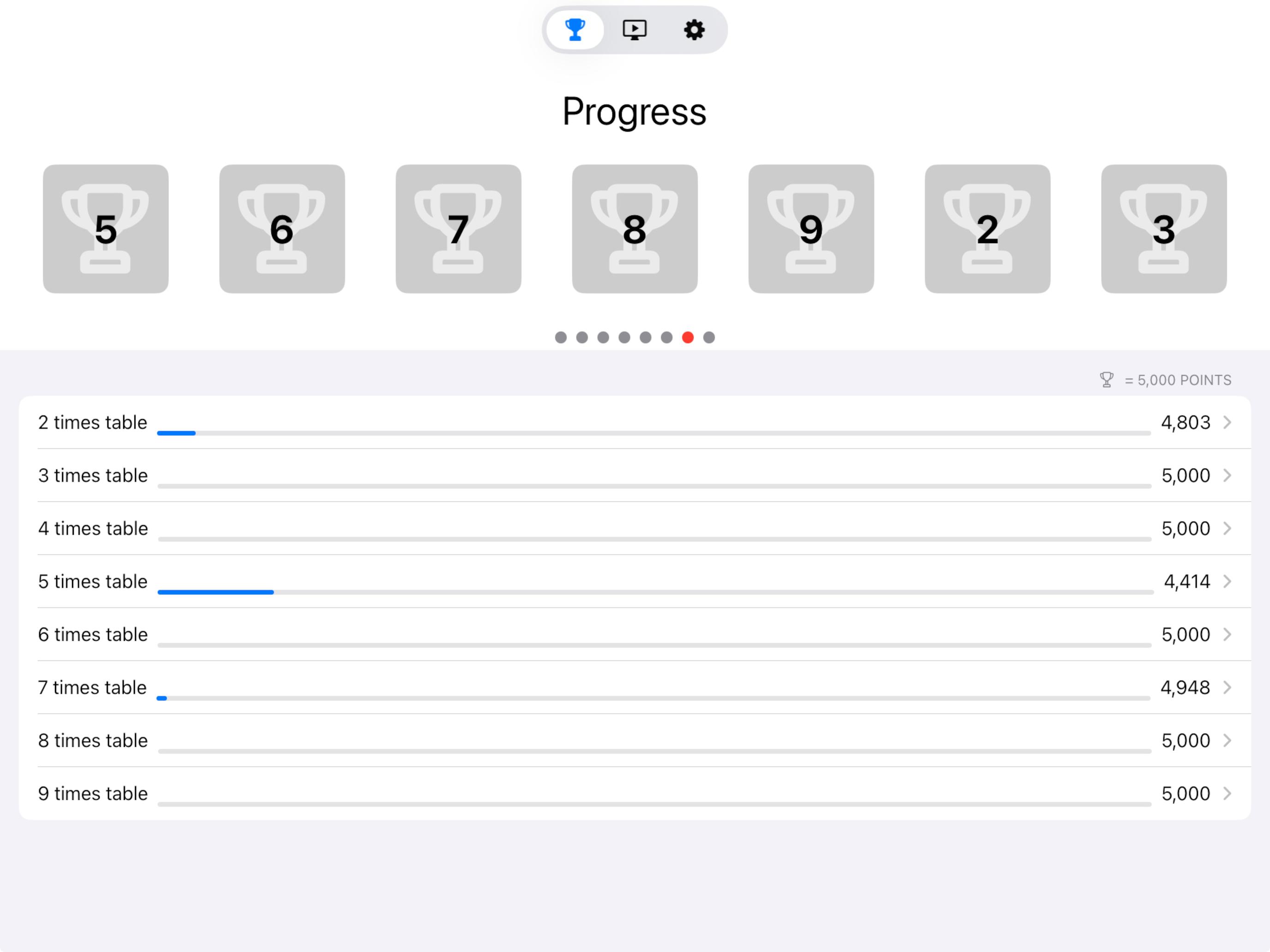 Multiplication Tables Workout