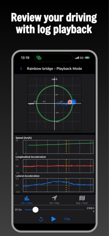 G-G Diagram screenshot