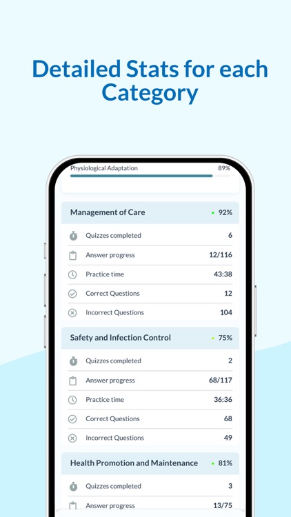 NCLEX PN RN Exam Prep Practice screenshot-5