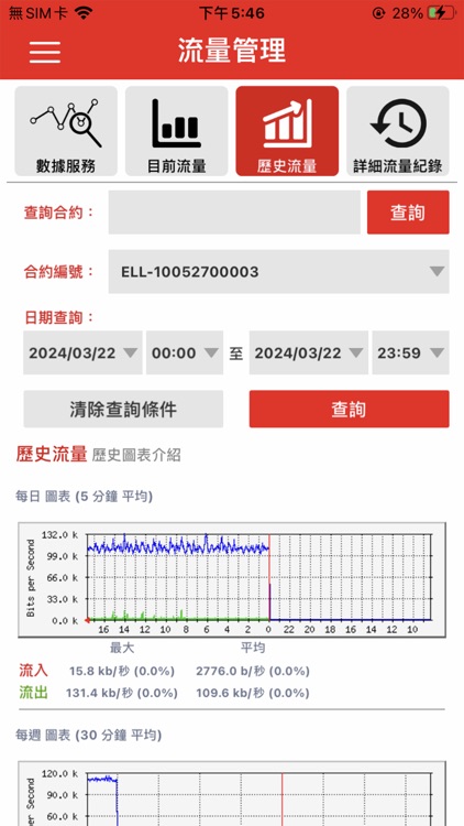 遠傳電信企業行動網管