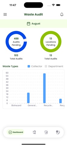 UETrack™ - Waste Audit screenshot