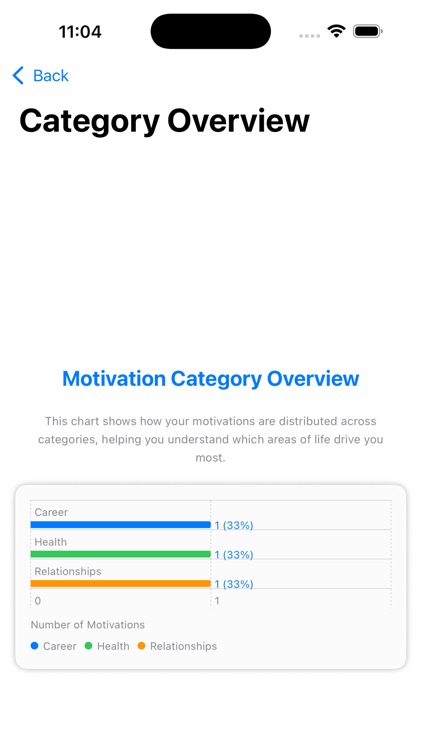 MotivMap screenshot-3