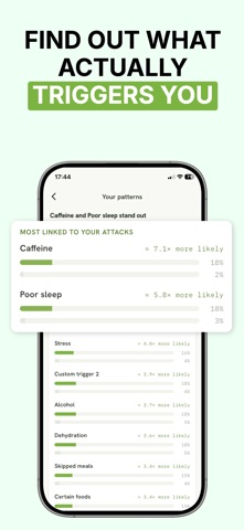 Migraine Tracker – MiGi Screenshot 2 of 6