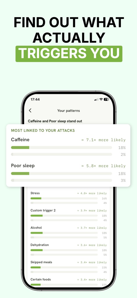 Migraine Tracker – MiGi screenshot 2