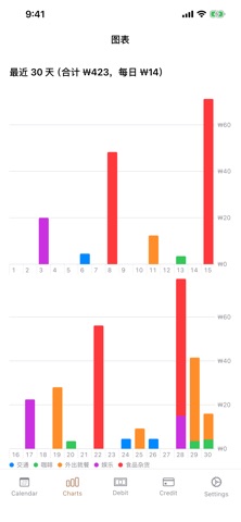 Spending Rate screenshot