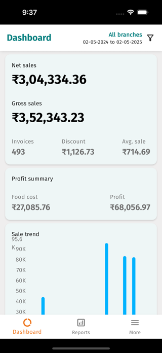 ALLPOS - Owner Analytics Screenshot 3 of 3