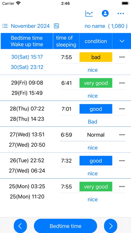 Sleep time record charts
