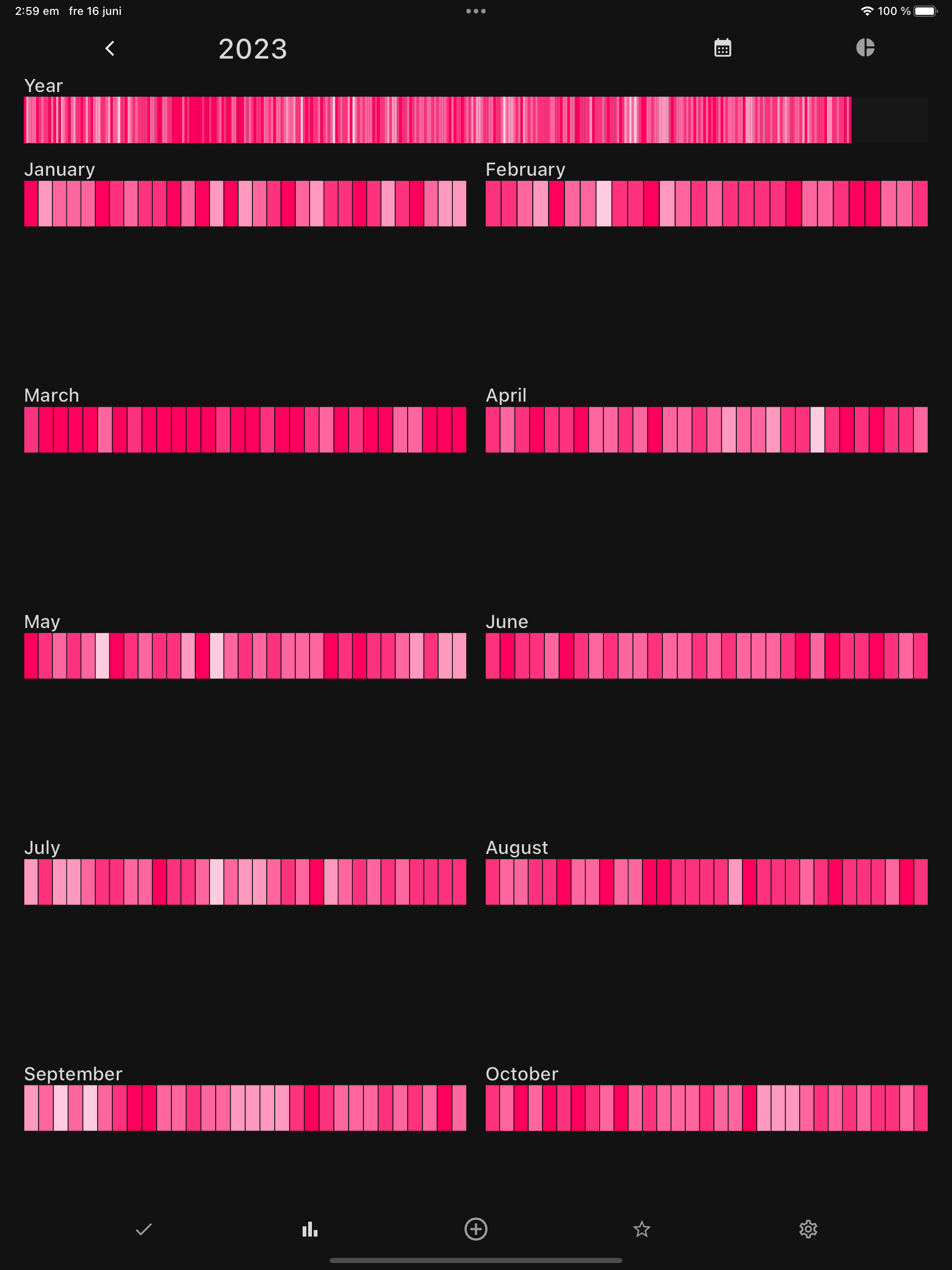 Streaky: Habit Tracking