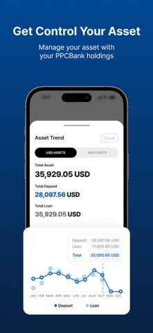 PPCBank screenshot