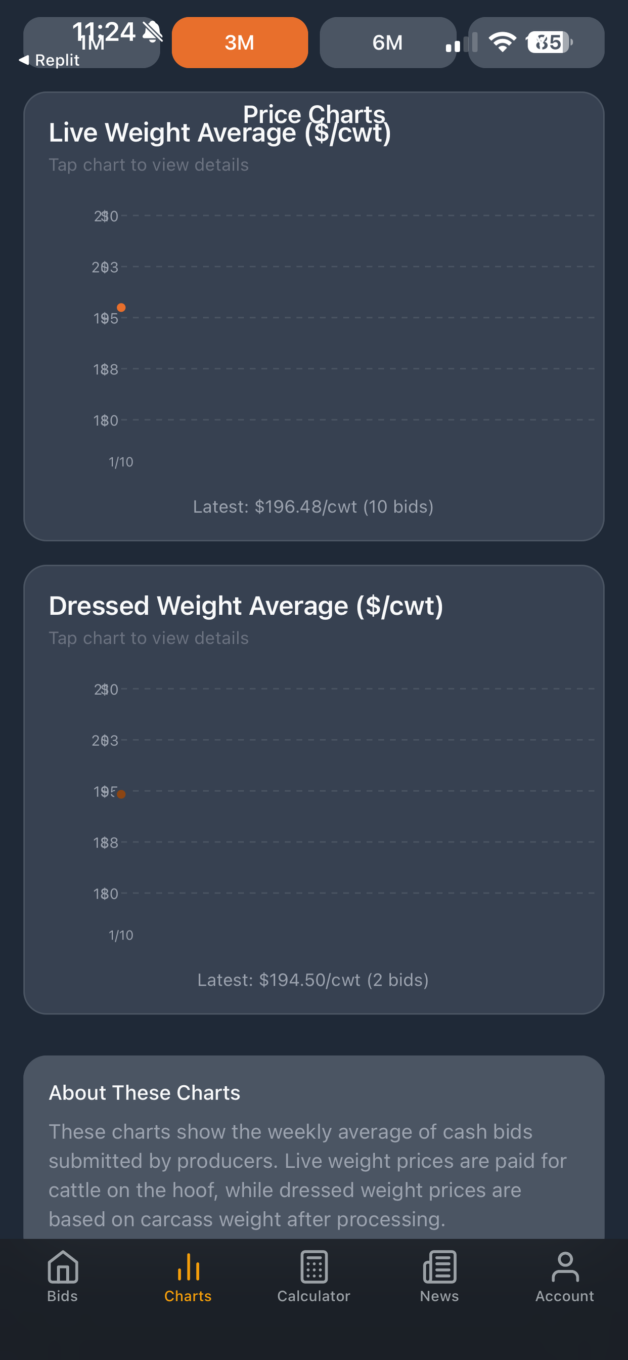 CattleBoard