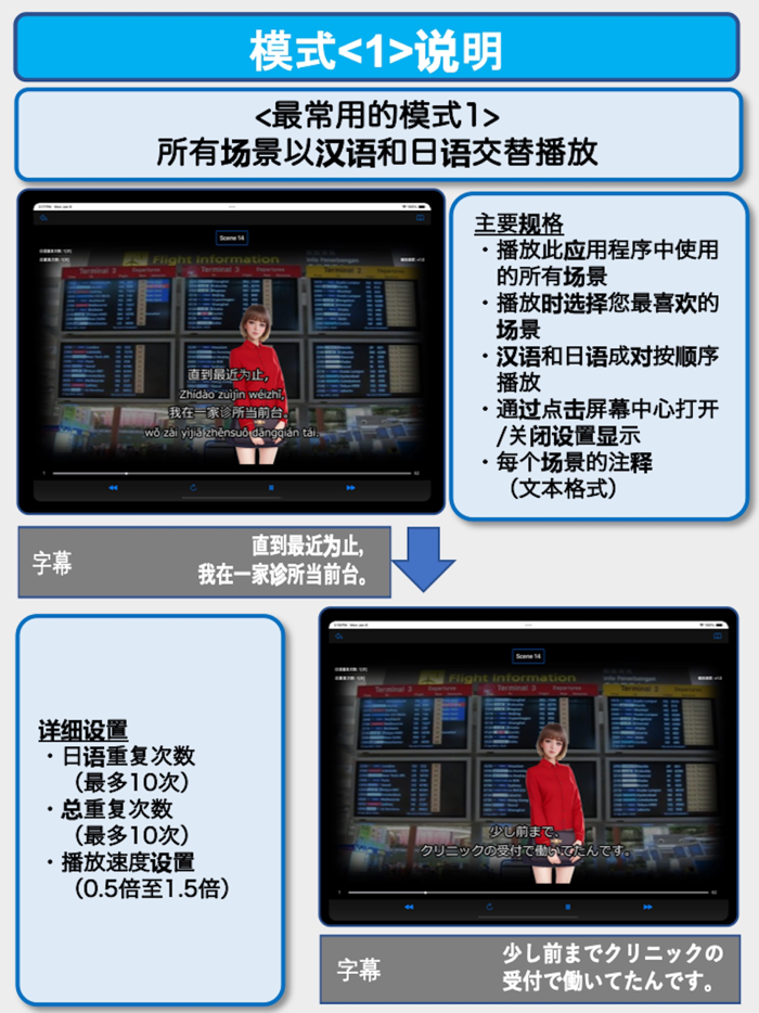 商务日语会话EpisodeII