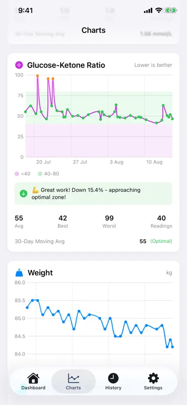 KetoTracker screenshot 7 of 9