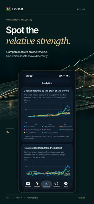 FinCast screenshot 3