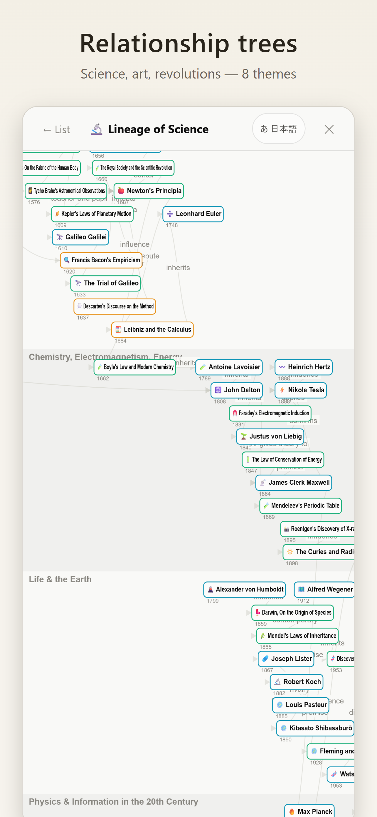 ChronoMap screenshot 5