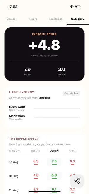 GradeYourDay screenshot 4