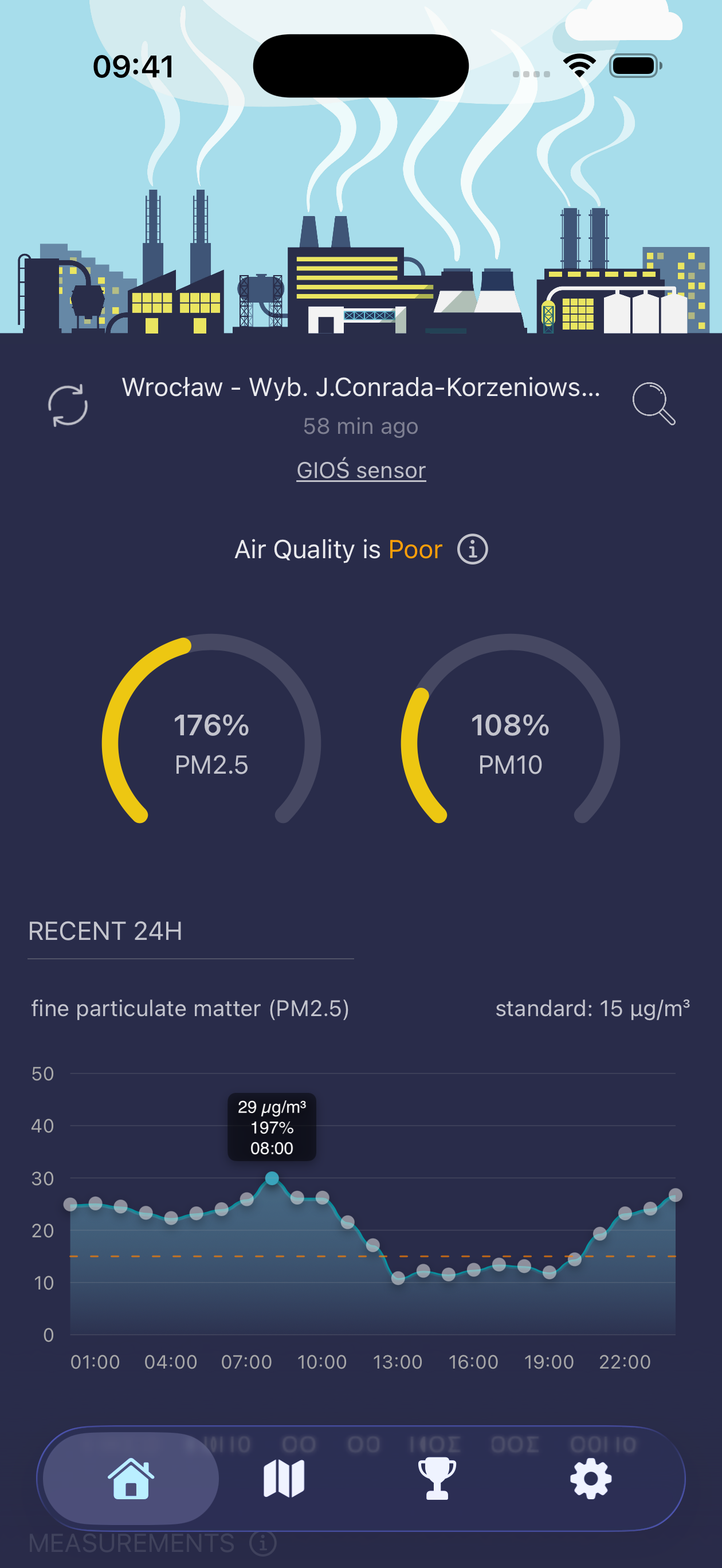 Smog Poland