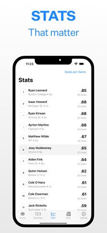 Pucks - College Hockey screenshot