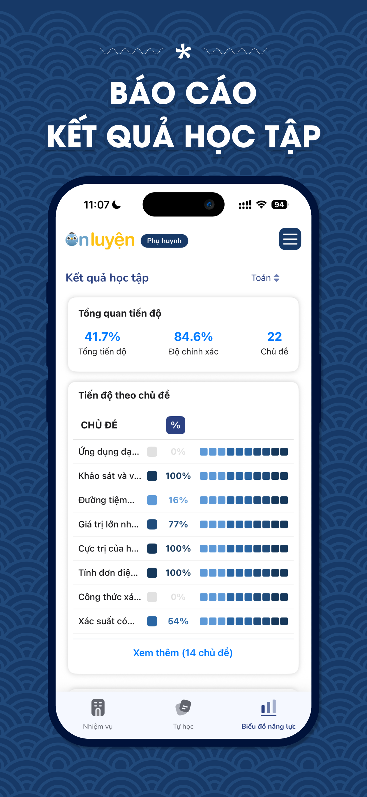 Onluyen - Phụ huynh