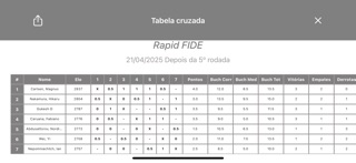 Sistema suíço screenshot