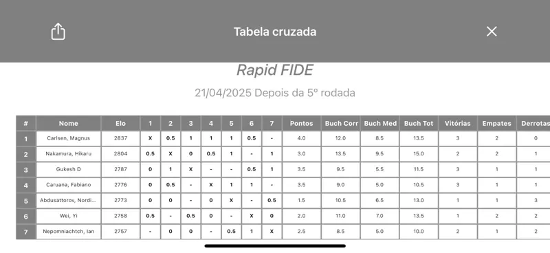 Sistema suíço screenshot 9 of 10
