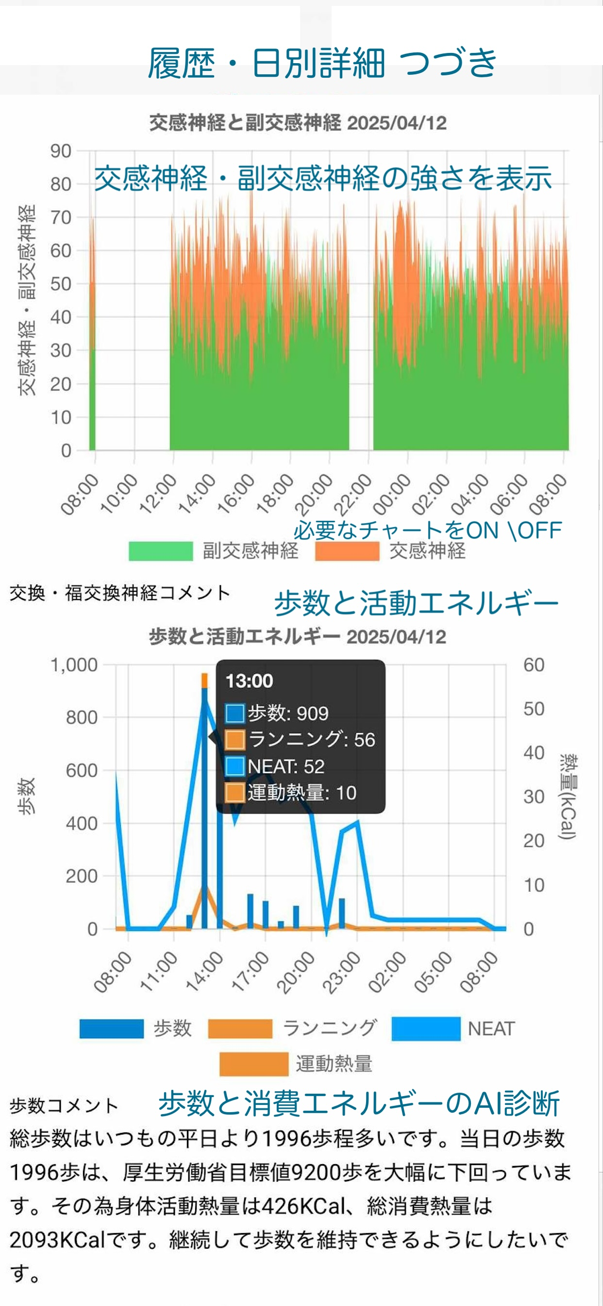 VitalScope POLARエディション
