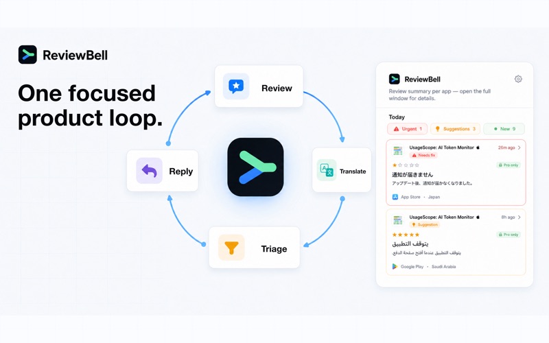 ReviewBell: Review Reply AI iPhone screenshot