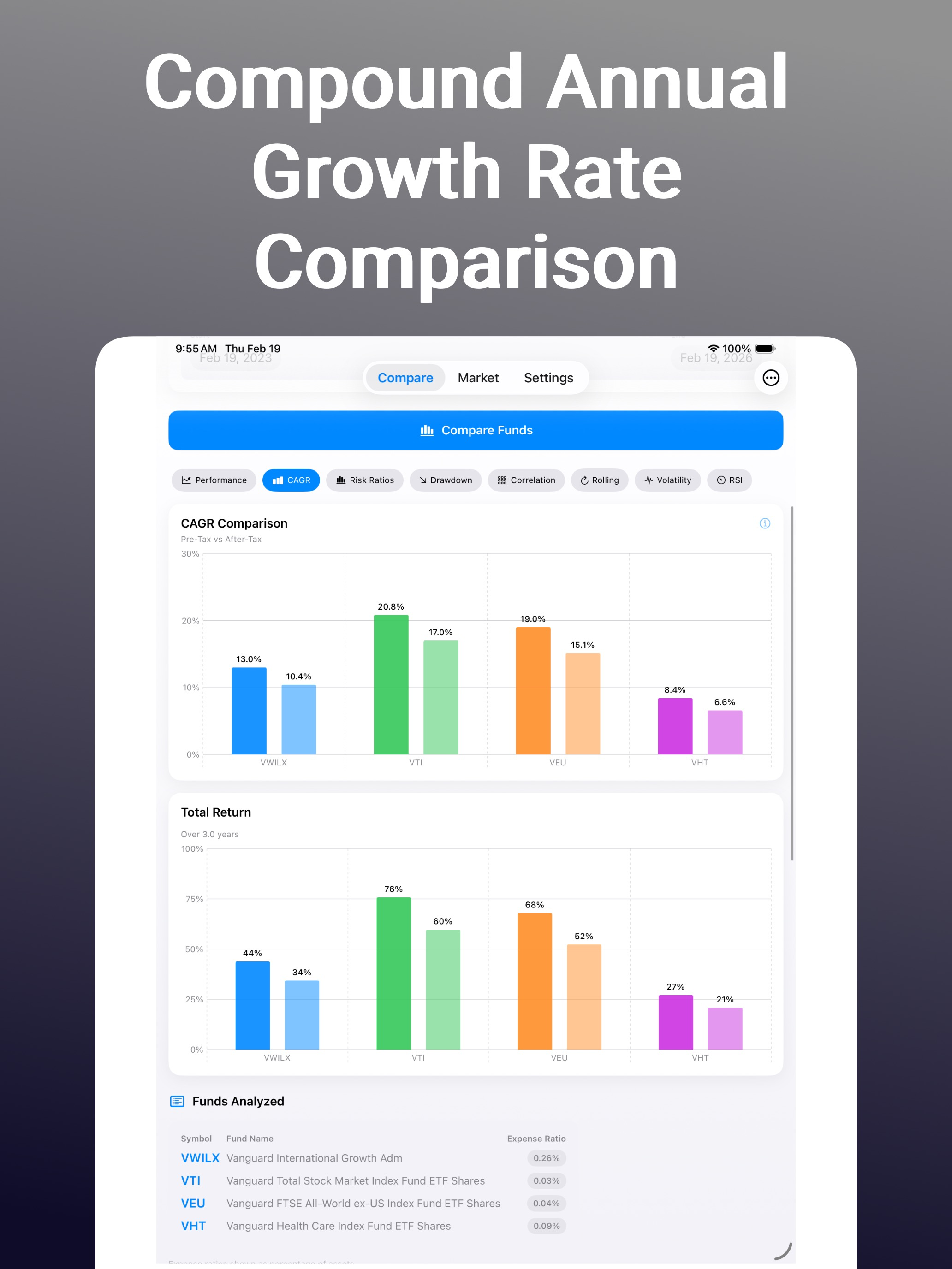 Fund Compare: for investors