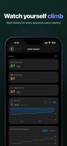Shipy: ASO Keyword Tracker Screenshot 2 of 5