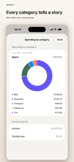 Monecy - Payday Budget screenshot 3