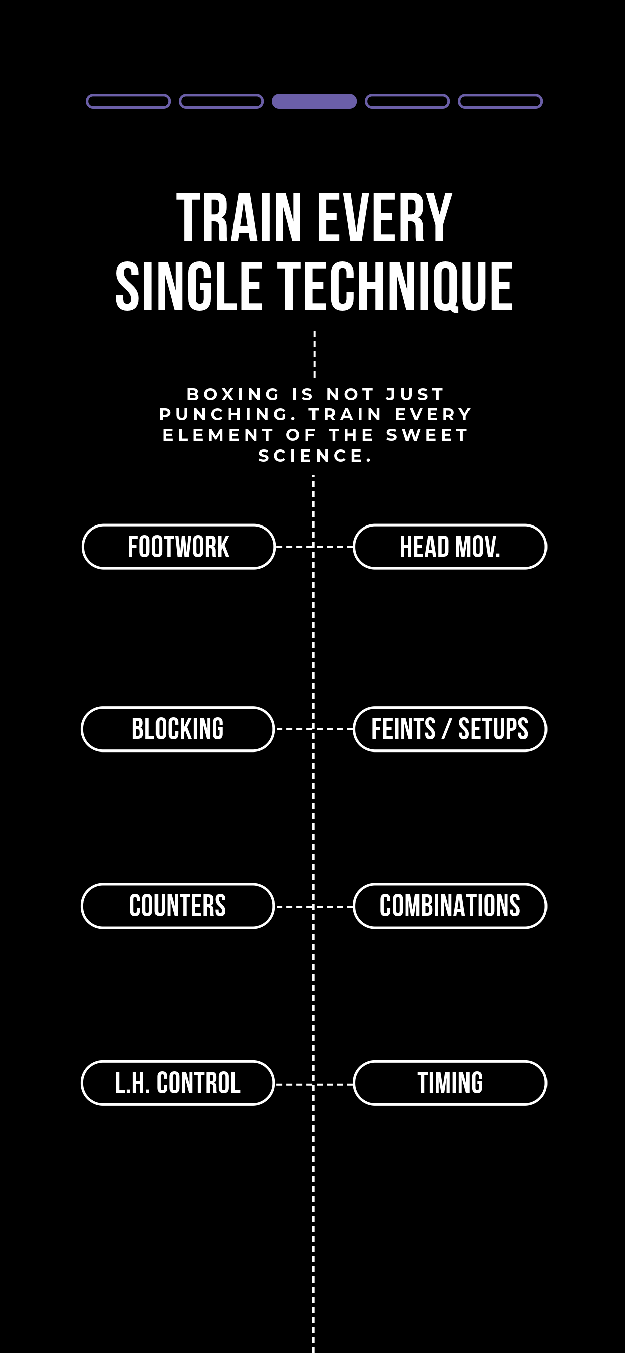 Skillr Boxing Training