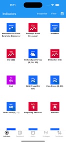 Easy Dashboard for Indicators screenshot