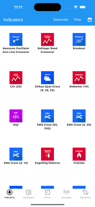 Easy Dashboard for Indicators Screenshot 1 of 8