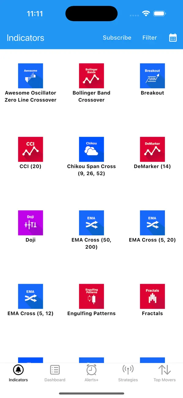 Screenshot #1 pour Easy Dashboard for Indicators