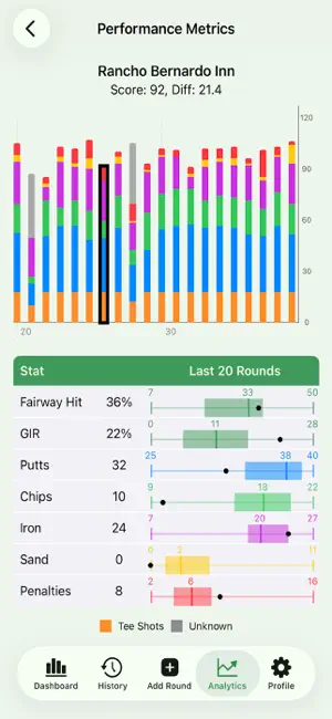 MasterTrack Golf screenshot 4