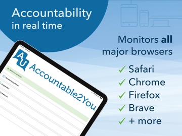 Accountable2You Monitoring