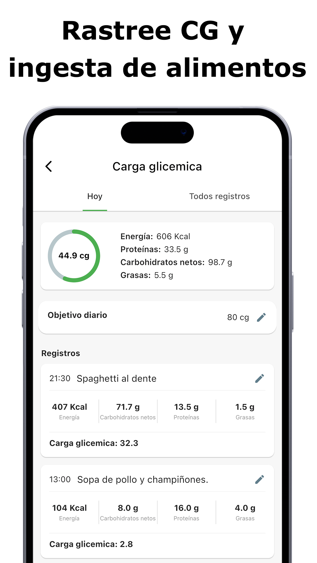 Índice Glucémico Dieta Recetas