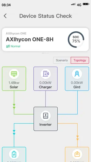 AXIone Home screenshot 3