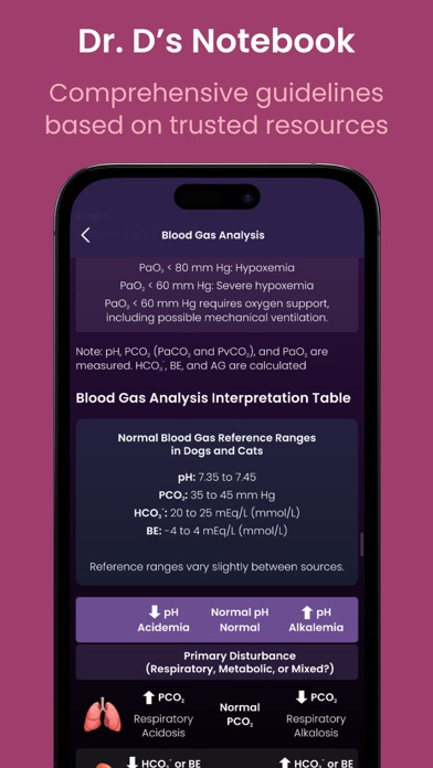 Vetpocket - #1 Veterinary App Screenshot