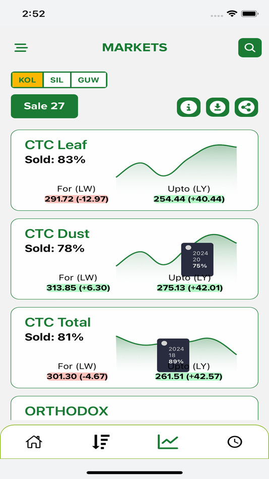 #3. TEAConnect (iOS) 由: Parcon India